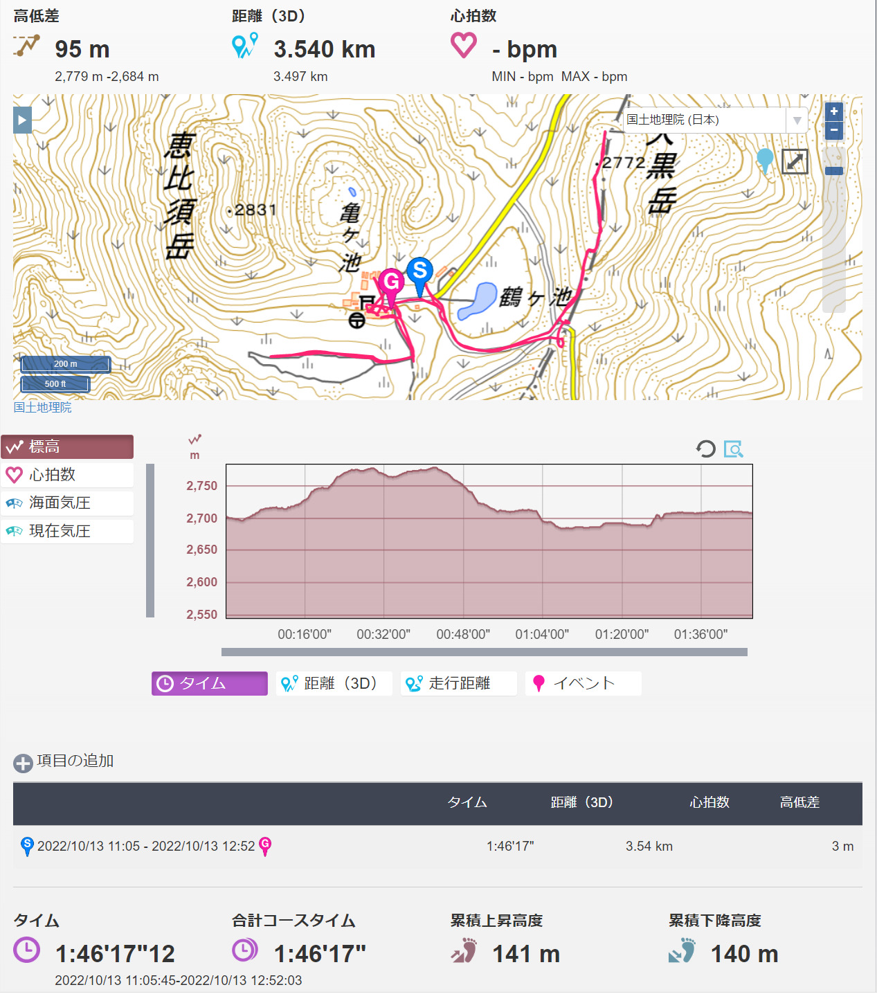 乗鞍岳　GPS記録